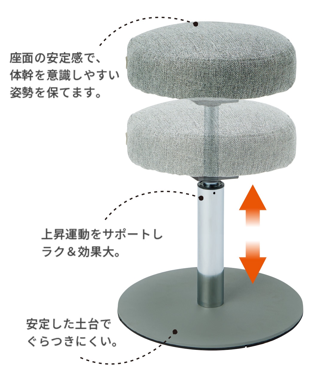 座面の安定感で、体感を意識しやすい姿勢を保てます。上昇運動をサポートし、ラク&効果大。安定した土台でぐらつきにくい。