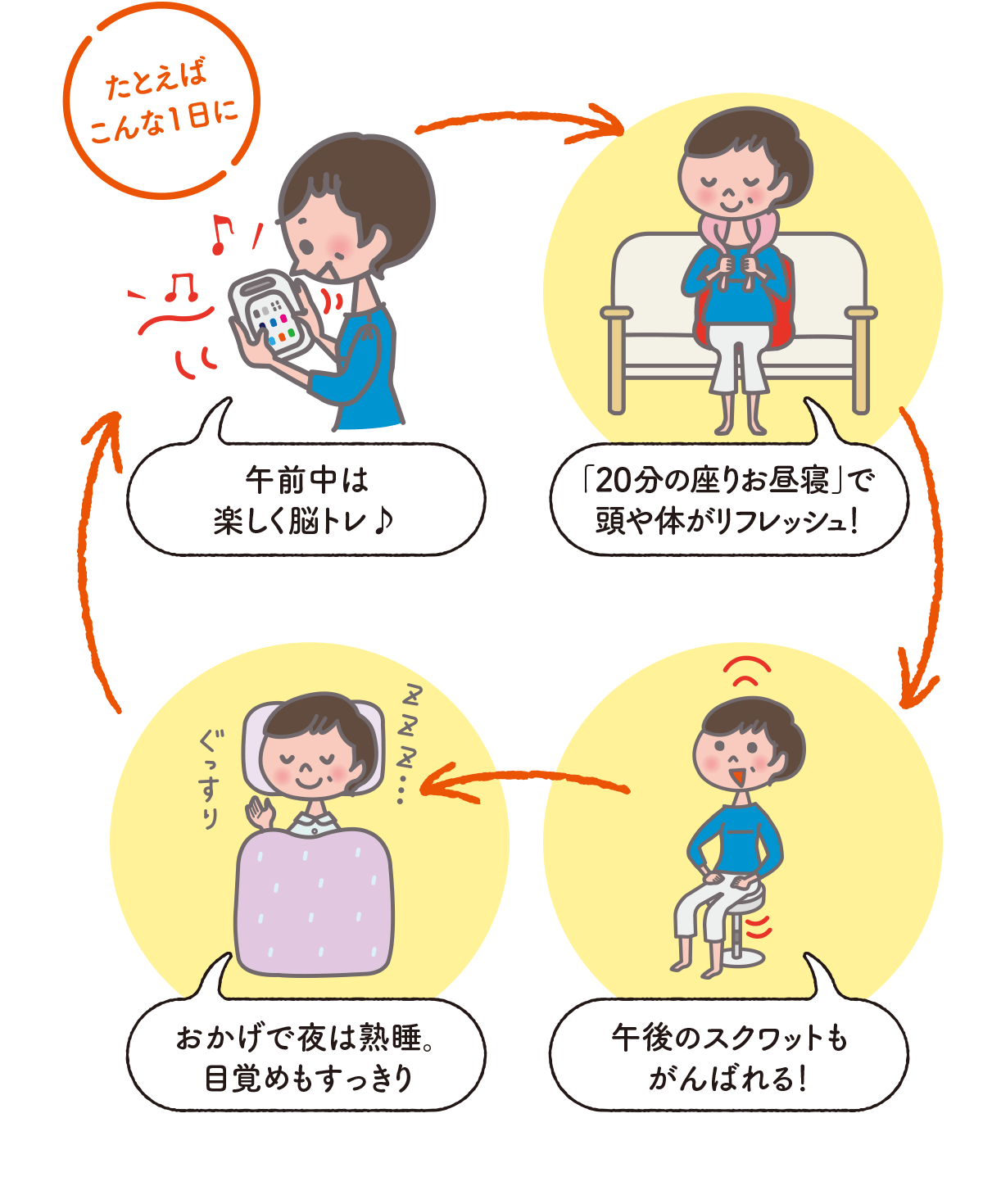 たとえばこんな1日に