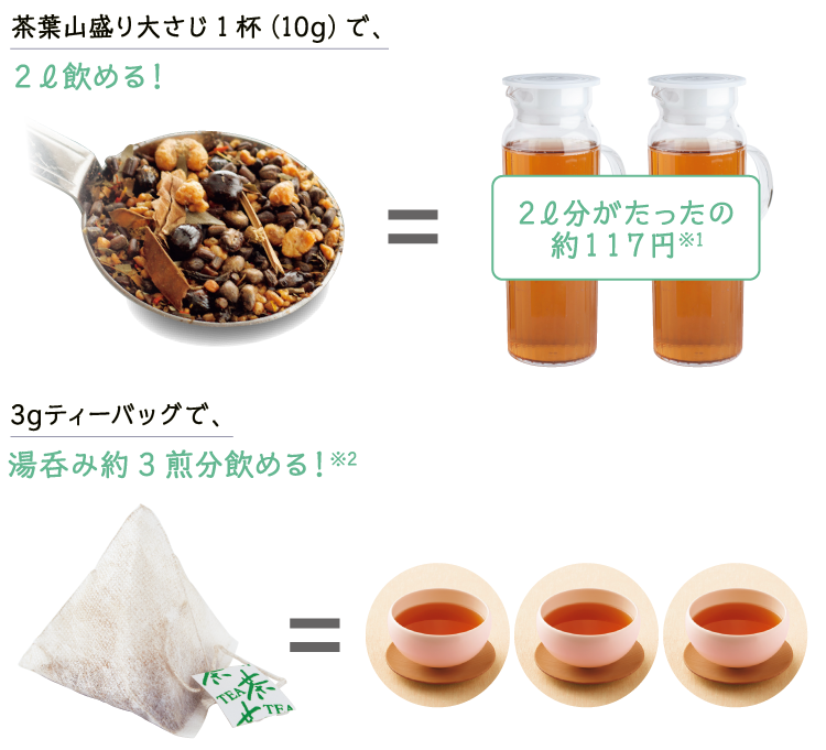 ���t�R����傳��1 �t(10ɡ) �ŁA�Qℓ���߂�I