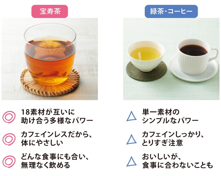 和漢の力で、「流し、整える」 宝寿茶: ｜ カタログ通販のハルメク