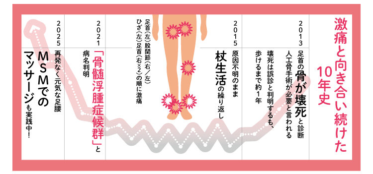 ���ɂƌ�������������10�N�j