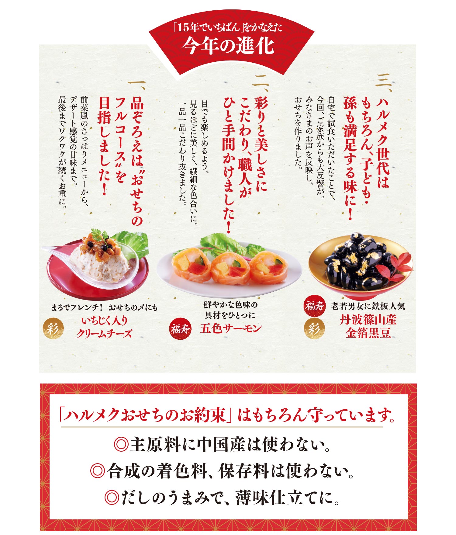 「15年でいちばん」をかなえた今年の進化 1.品ぞろえは“おせちのフルコース”を目指しました! 2.彩と美しさにこだわり、職人がひと手間かけました! 3.ハルメク世代はもちろん、子ども・孫も満足する味に!