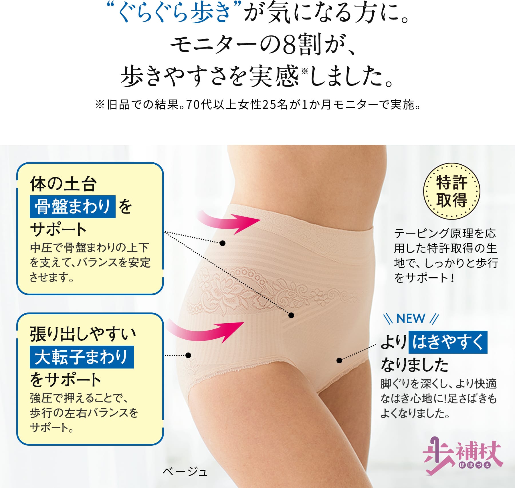 “ぐらぐら歩き”が気になる方に。モニターの8割が、歩きやすさを実感※しました。