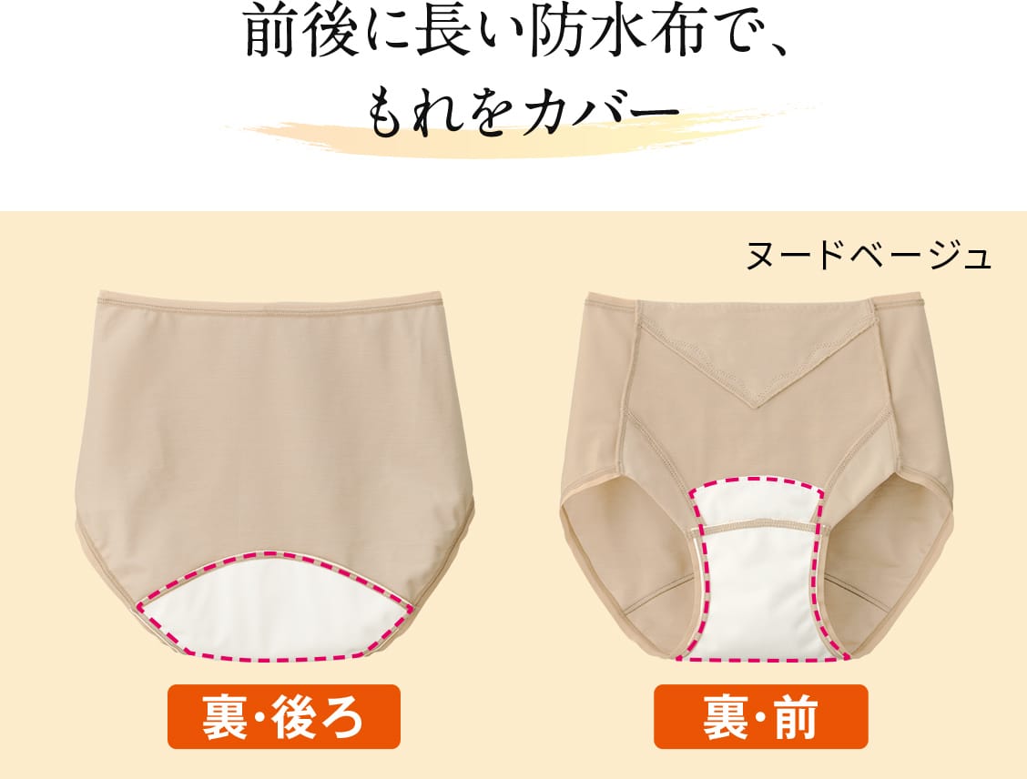 前後に長い防水布で、もれをカバー