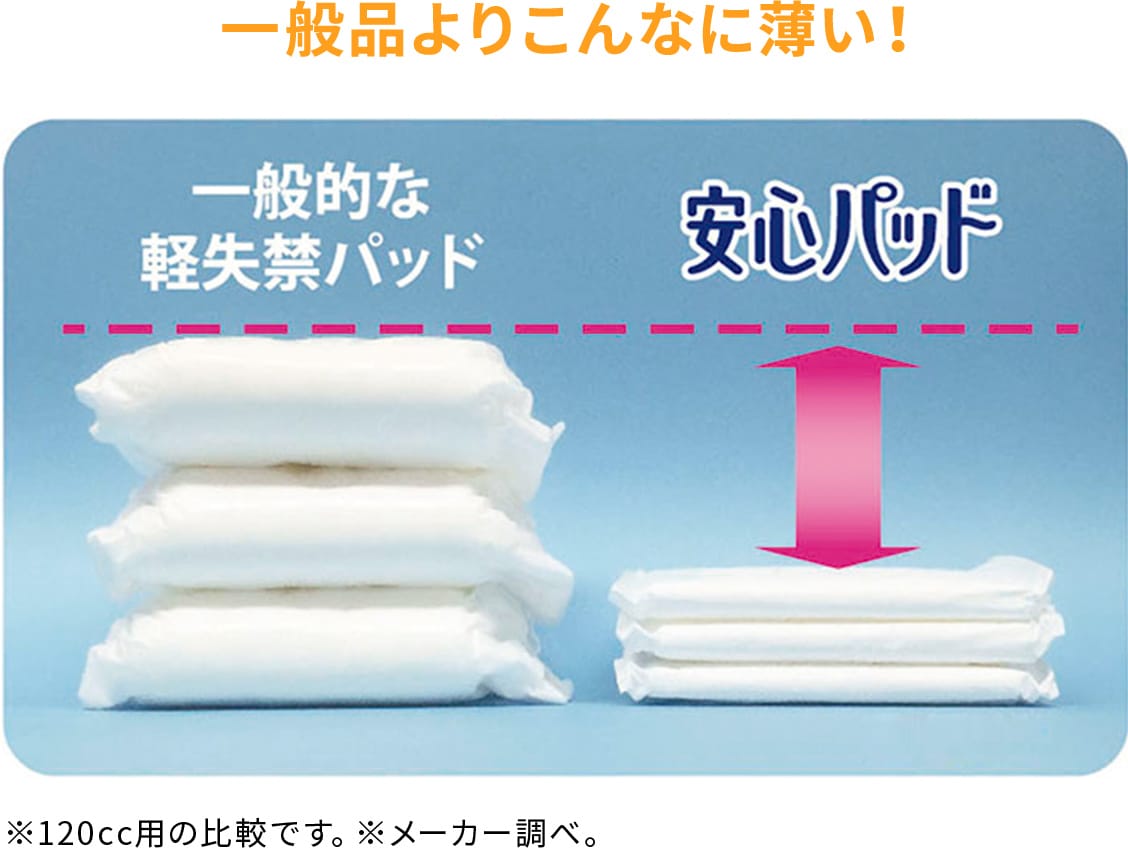 一般品よりこんなに薄い!