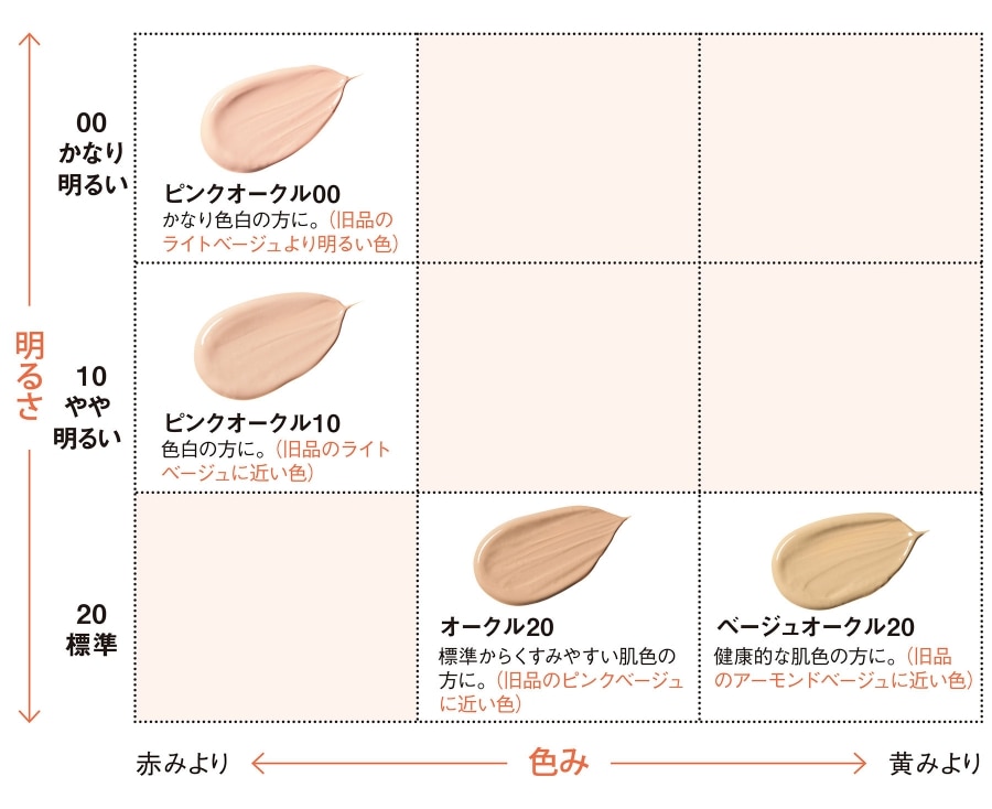 肌色乳液で 肌のお悩みまるごと解決