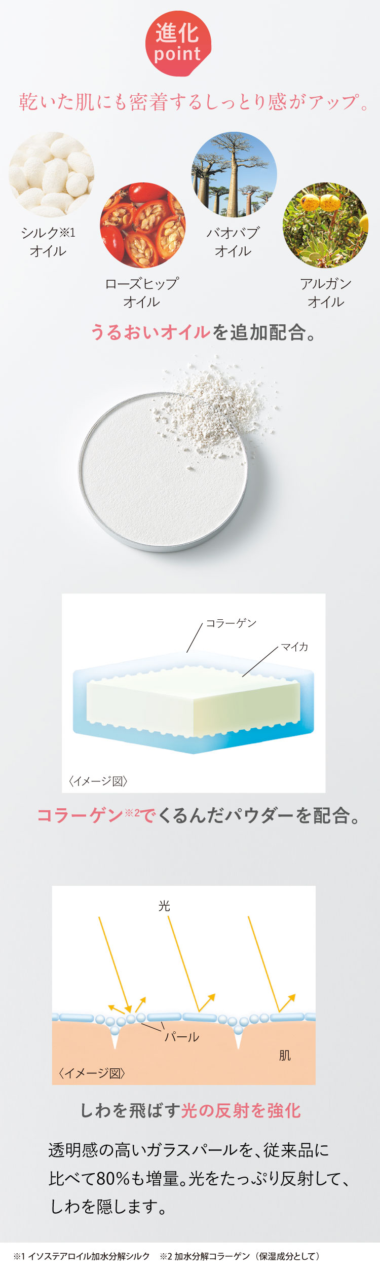 乾いた肌にも密着するしっとり感がアップ。