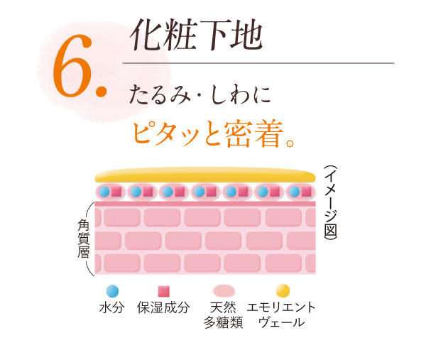 化粧下地たるみ・しわにピタッと密着。