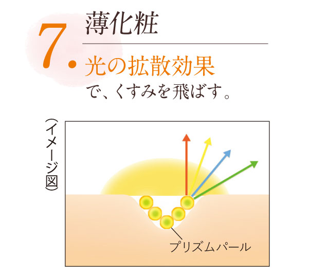 薄化粧光の拡散効果で、くすみを飛ばす。