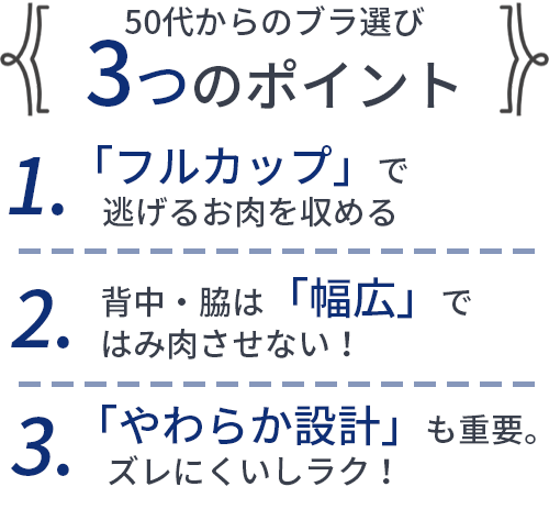 50ォ̃uI3̃|Cg