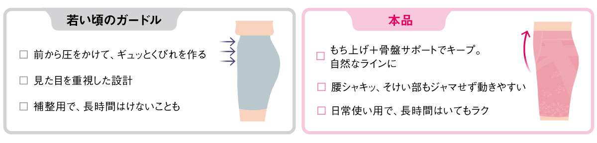 �����グ�{���ՃT�|�[�g�ŃL�[�v�B���R�ȃ��C����