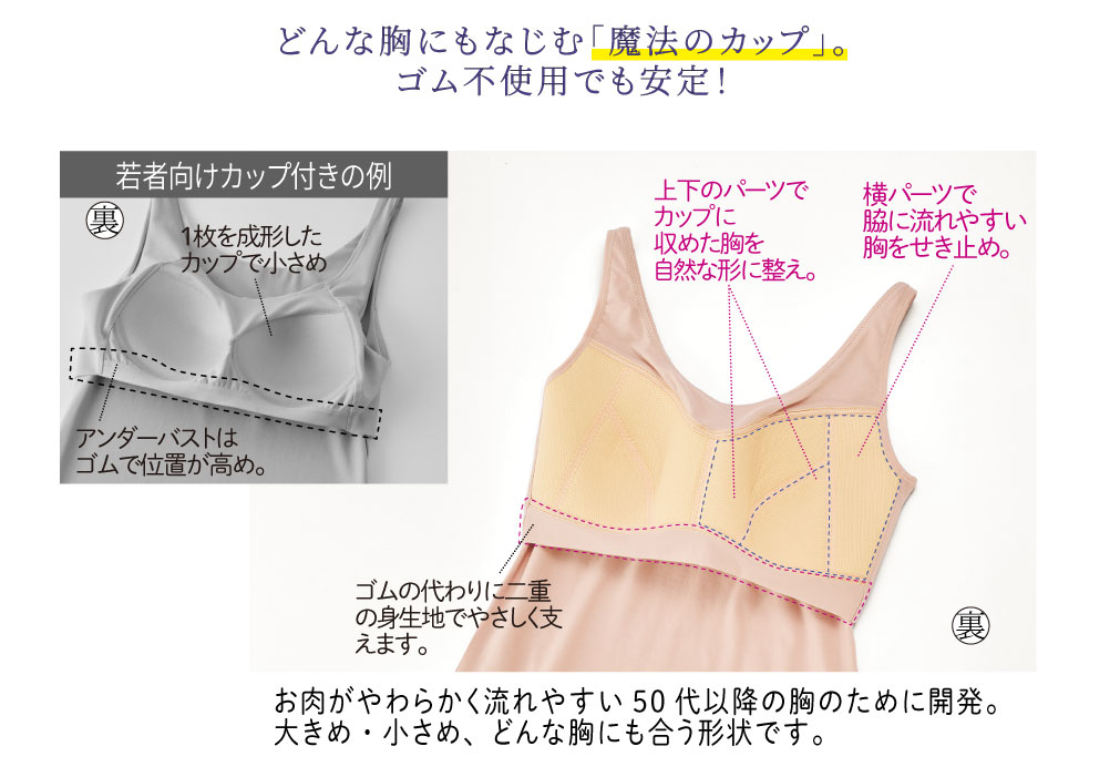 �ǂ�ȋ��ɂ��Ȃ��ށu���@�̃J�b�v�v