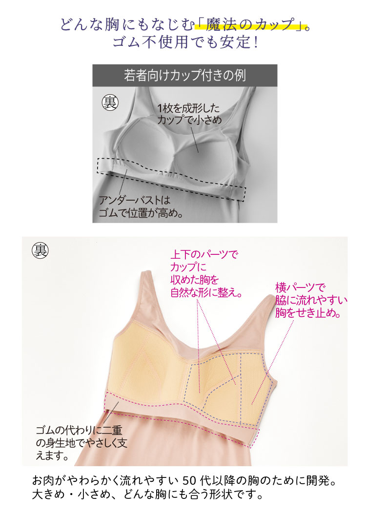 �ǂ�ȋ��ɂ��Ȃ��ށu���@�̃J�b�v�v