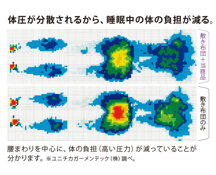 敷パッドメインビジュアル