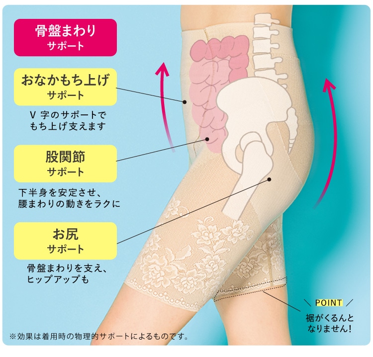骨盤まわり サポート