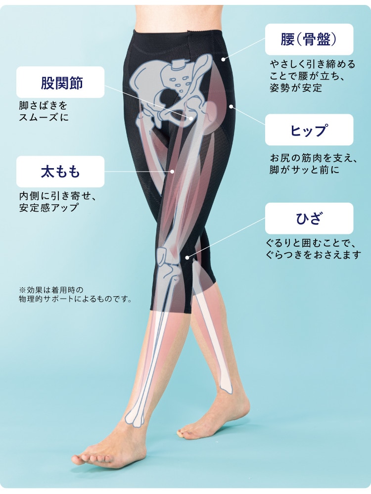 足の上がりを助ける5つのサポートが優秀
