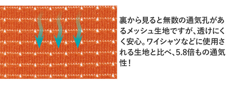 裏から見ると無数の通気孔があるメッシュ生地ですが、透けにくく安心。ワイシャツなどに使用される生地と比べ、5.8倍もの通気性!