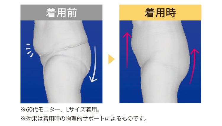 骨盤まわりシャキッ。おなか・お尻まできれいに!