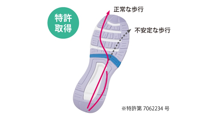 特許機能が、グラつきなく正しい歩行をサポート。