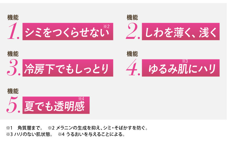 セットでおトク