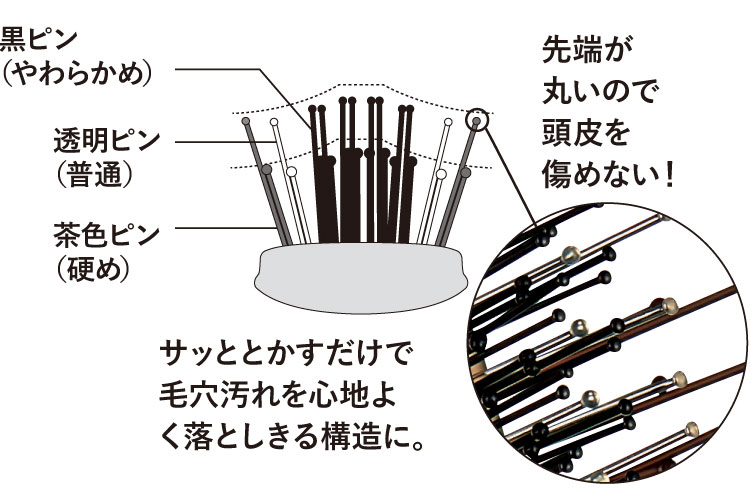 サッととかすだけで毛穴汚れを心地よく落としきる構造に。