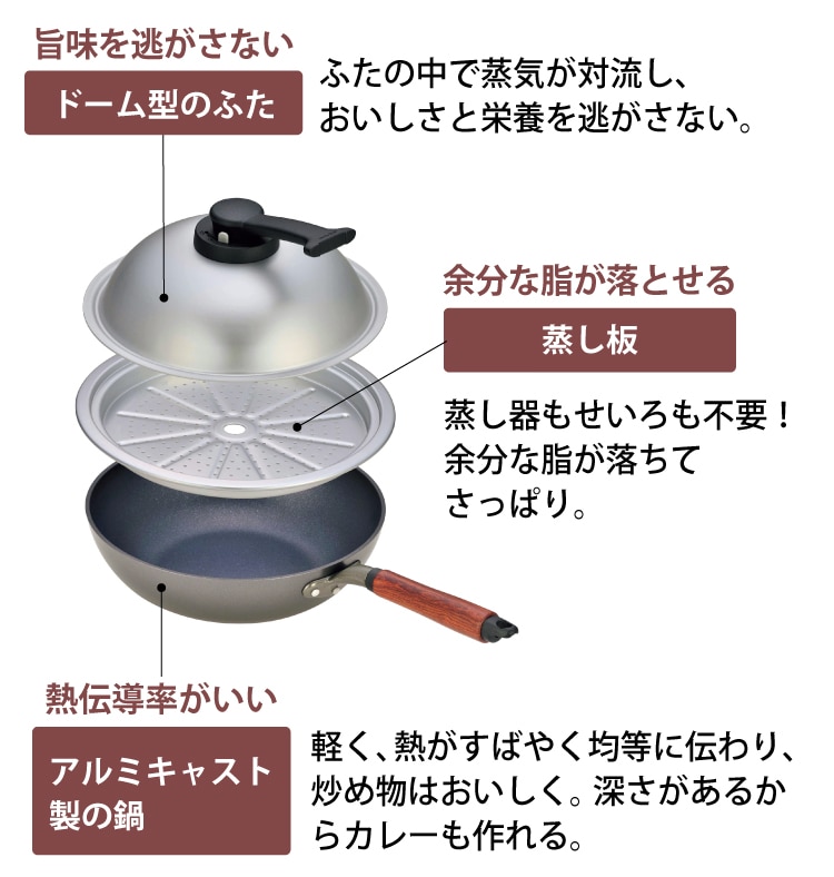 ウー・ウェンパンプラス ジャーレン付き