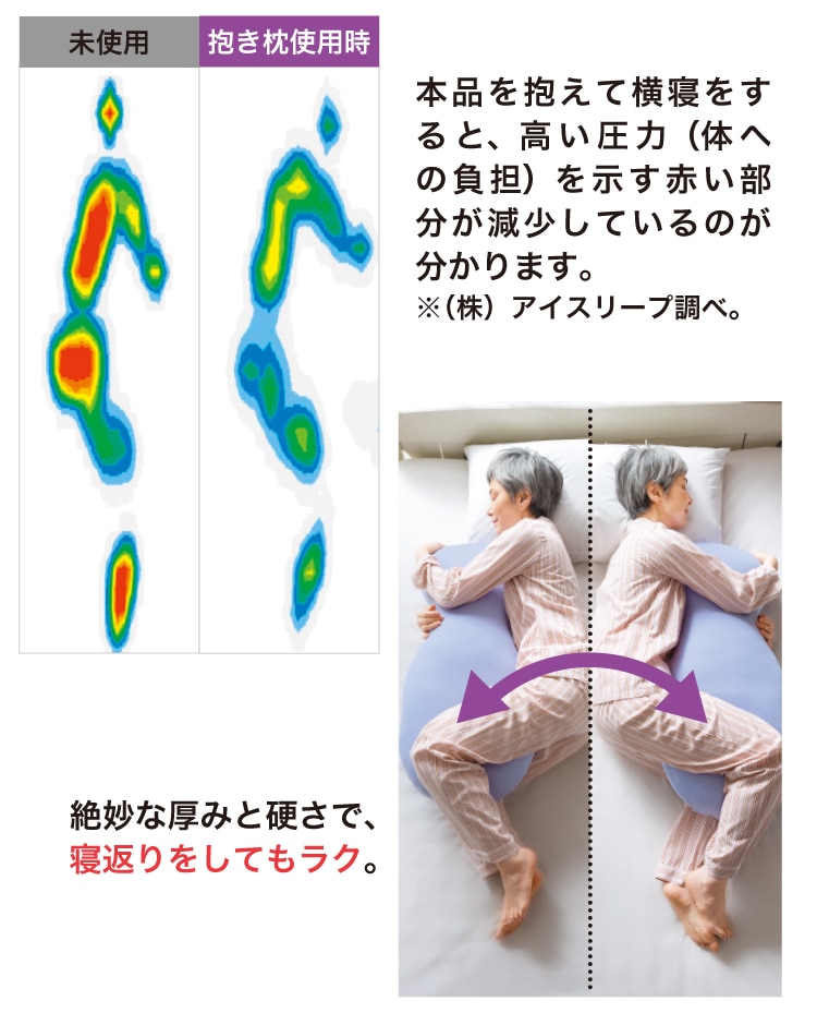 睡眠専門医監修 私の抱き枕