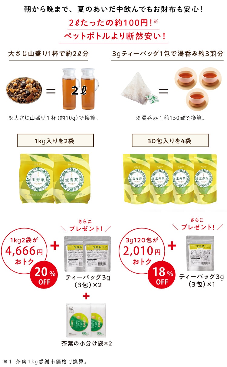2ℓたったの約100円! ペットボトルより断然安い!