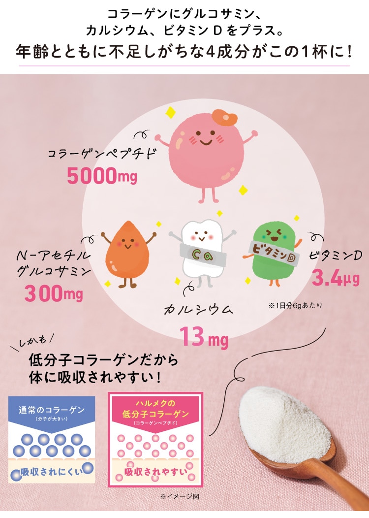 体感しやすさにこだわった“黄金配合 ”!