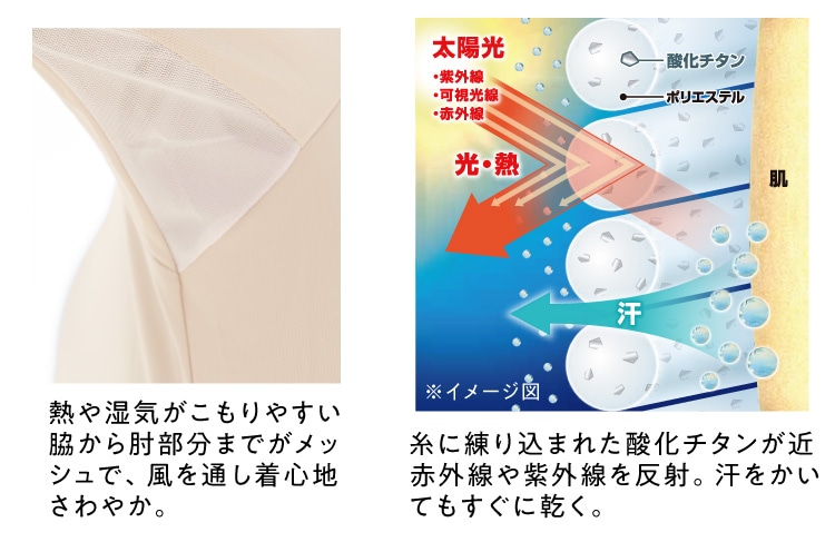 熱や湿気がこもりやすい脇から肘部分までがメッシュで、風を通し着心地さわやか。