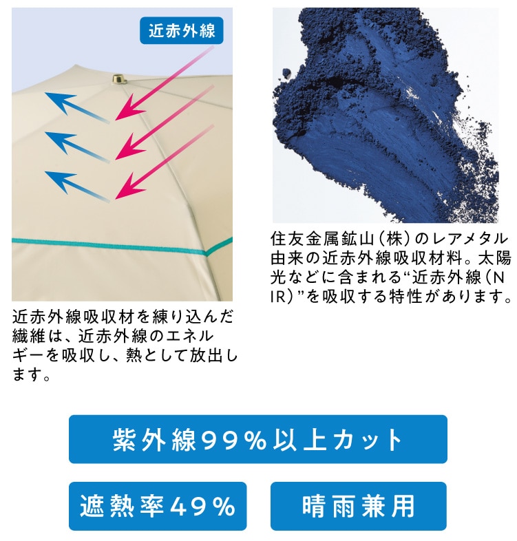 はき心地も軽やかな軽量素材を厳選