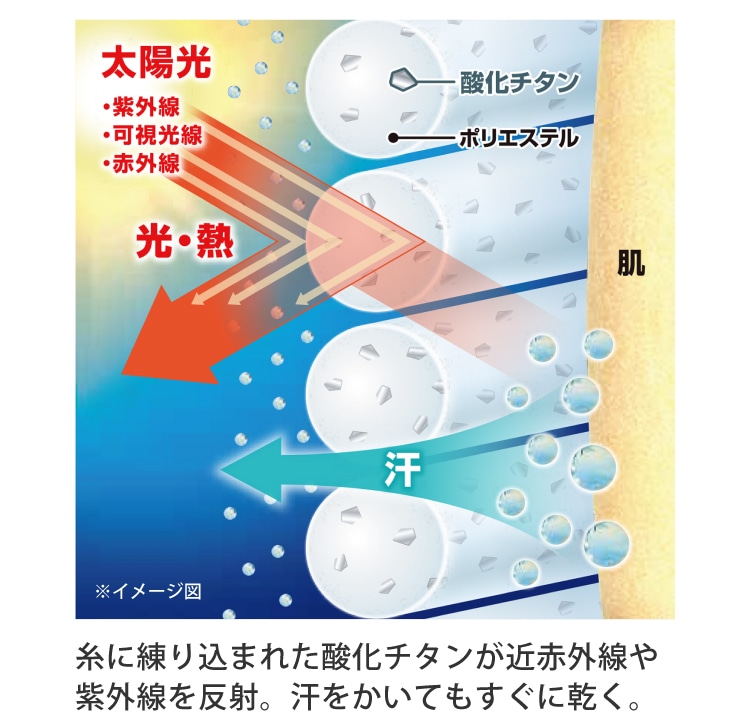 ミズノ独自の「ソーラーカット」で遮熱。UVカット率も94%以上でサラリ涼しい。