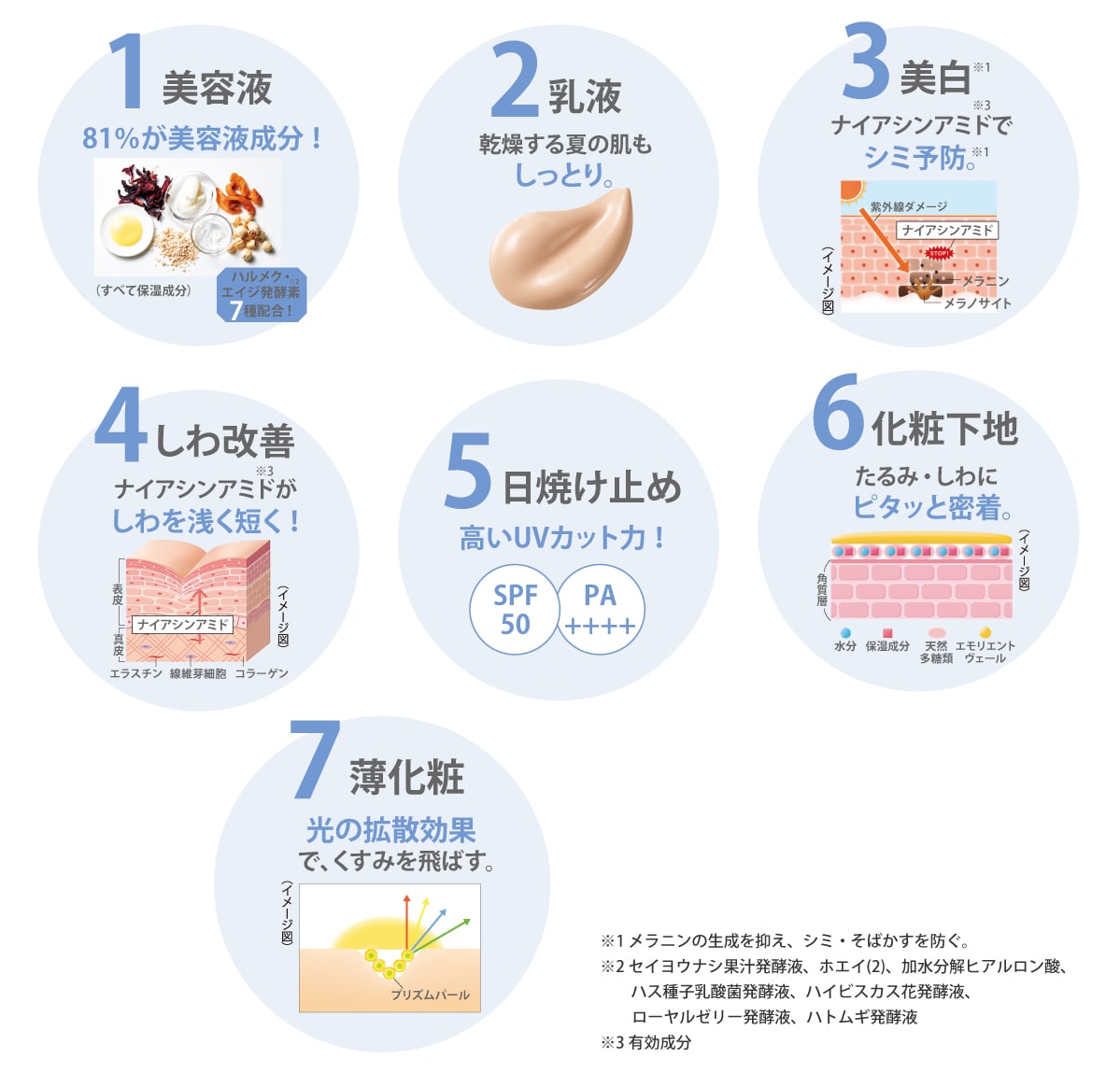 スキンケアから薄化粧までこれだけでOK!