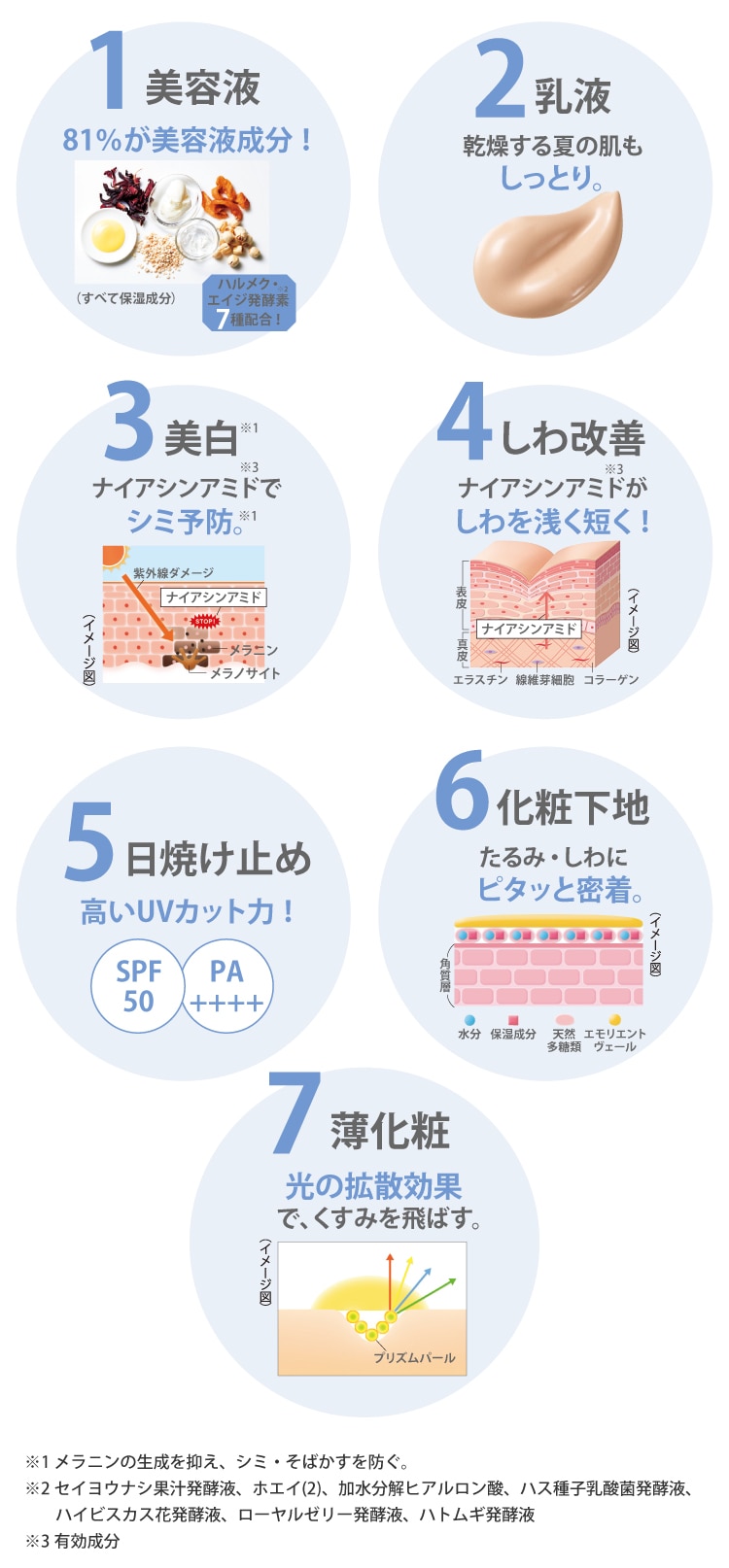 スキンケアから薄化粧までこれだけでOK!