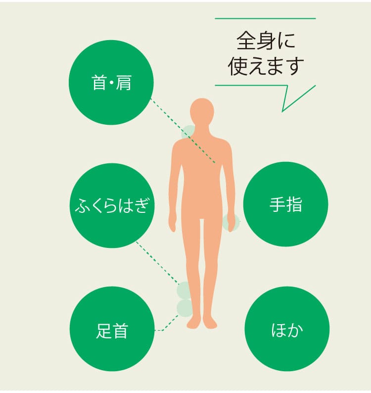全身に使えます
