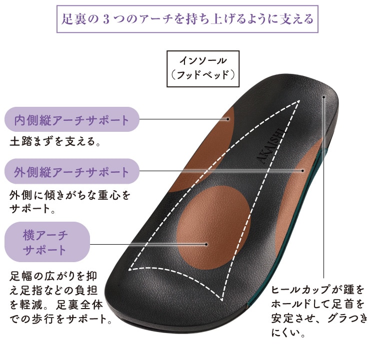 3̃A[`グ悤Ɏx