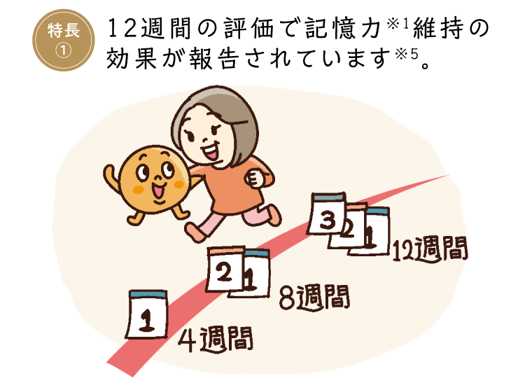 12�T�Ԃ̕]���ŋL���́��P�ێ��̌��ʂ��񍐂���Ă��܂���5�B