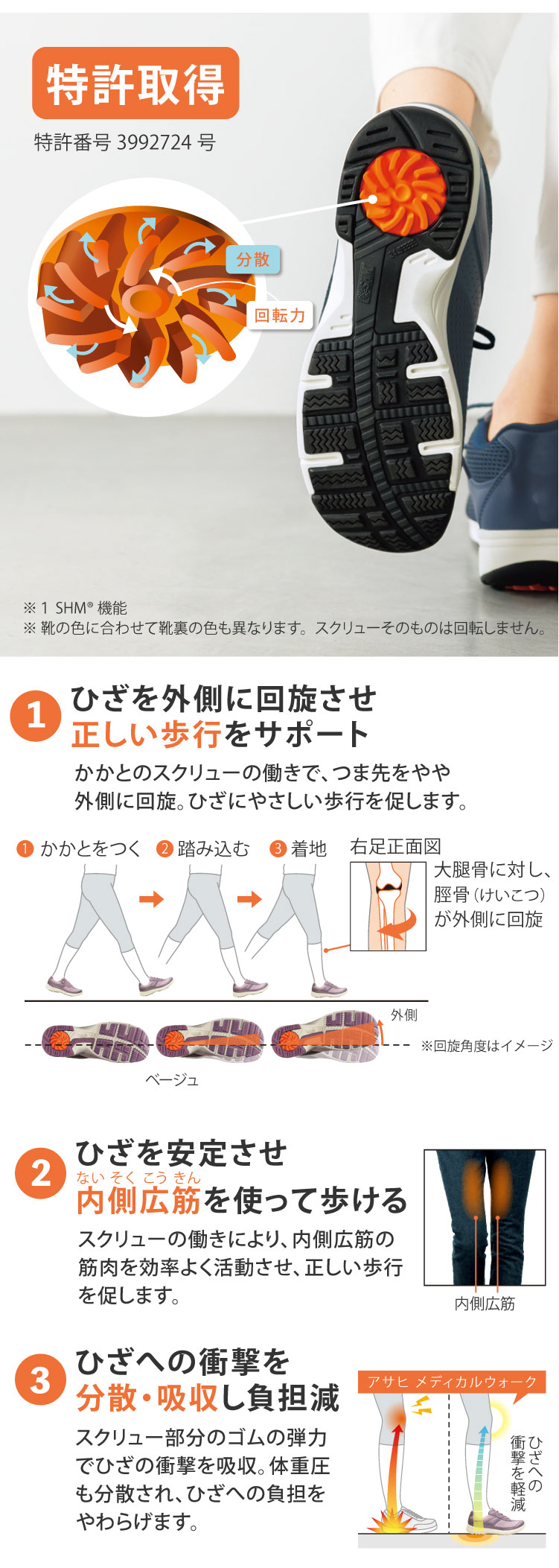 特許取得のスクリュー構造※1がひざの回旋を促し、
トラブルを軽減する「理想の歩き方」へ。