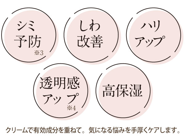 5つの効果をクリームでも重ねて。