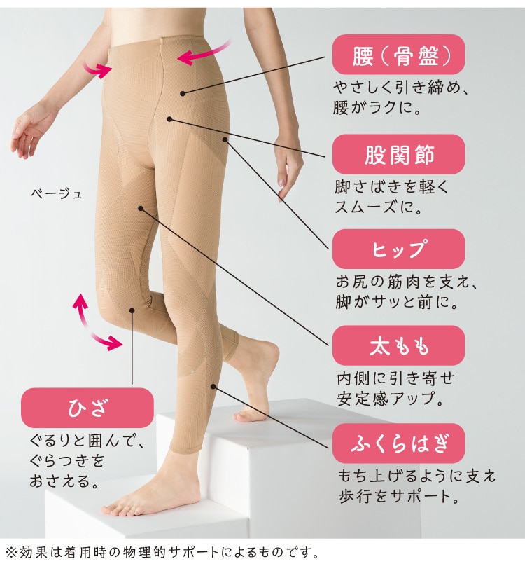 負荷を分散し、ひざ・腰かる〜い!