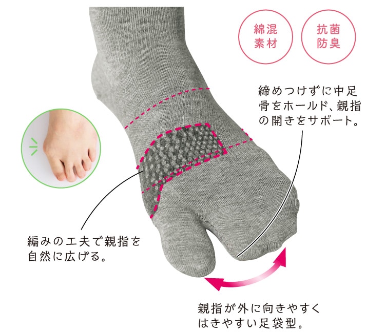 締めつけずに中足骨をホールド、親指の開きをサポート。