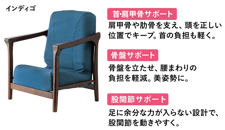 EbT|[gAՃT|[gAҊ֐߃T|[g