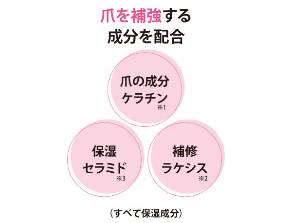 モイスト爪補強コート