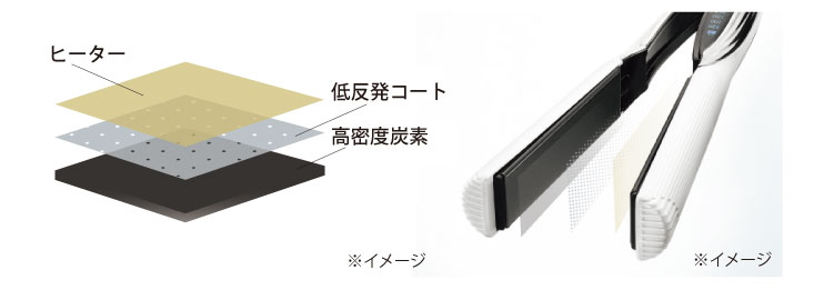 美容液とセットなら10%OFF