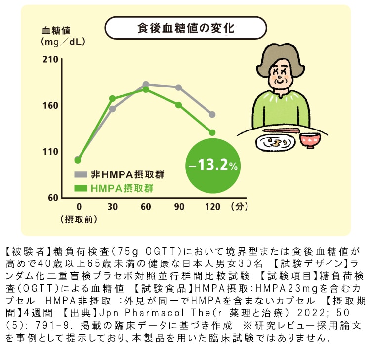 �H�㌌���l�̕ω�