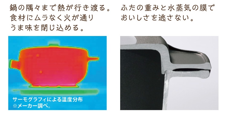 ��̋��X�܂ŔM���s���n��B�H�ނɃ����Ȃ��΂��ʂ肤�ܖ�������߂�B