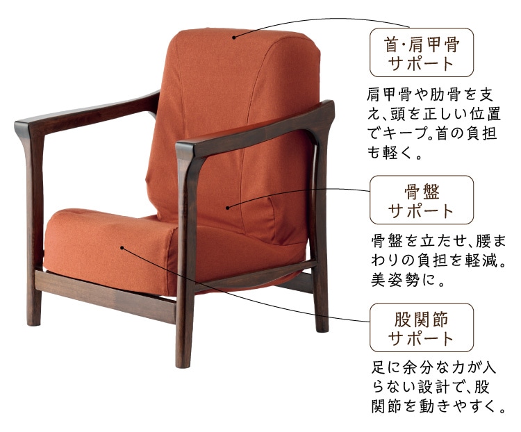 �񥌨�b���T�|�[�g ���ՃT�|�[�g �Ҋ֐߃T�|�[�g