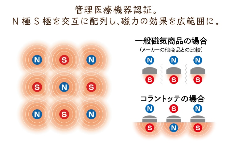 �Ǘ���Ë@��F�؁B