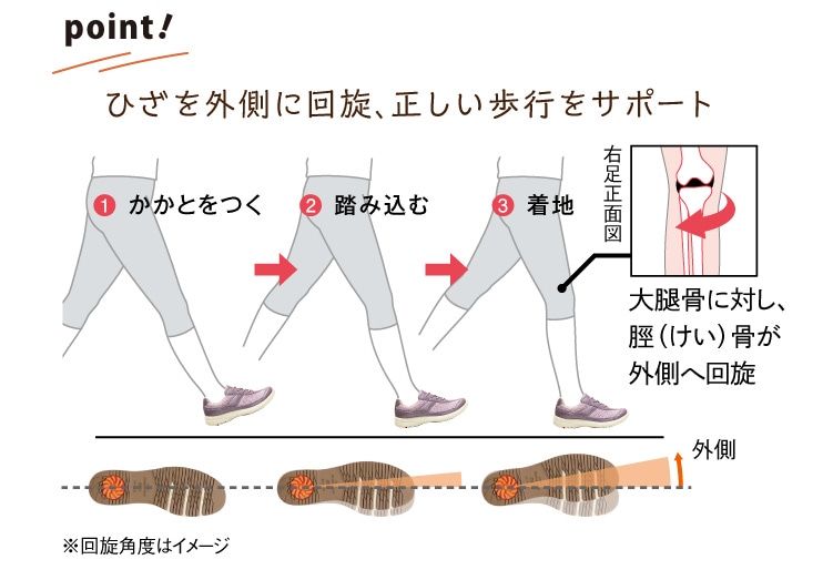 �Ђ����O���ɉ������������s���T�|�[�g