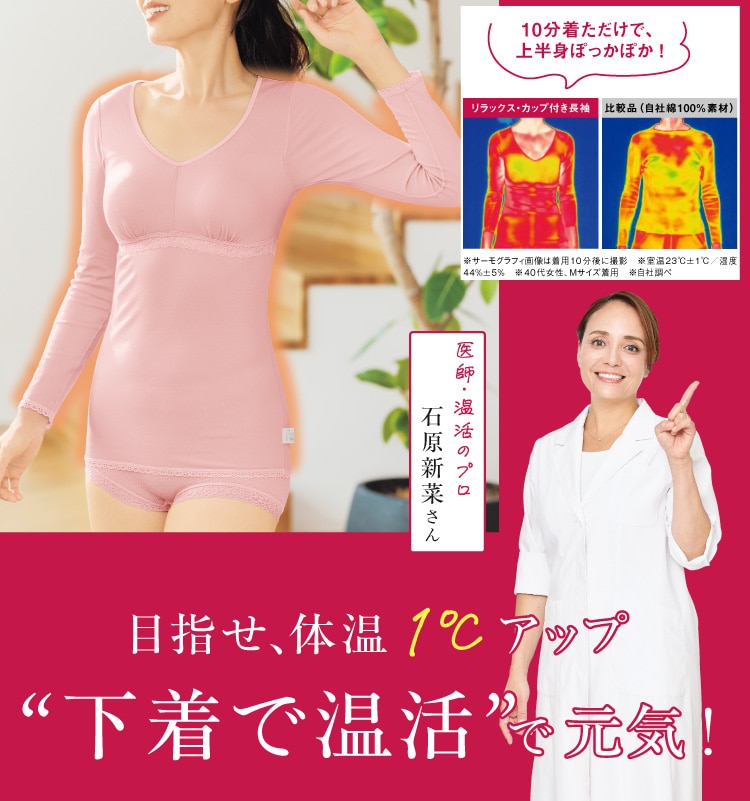 �ӂ�����g���� �H���A�C�e��